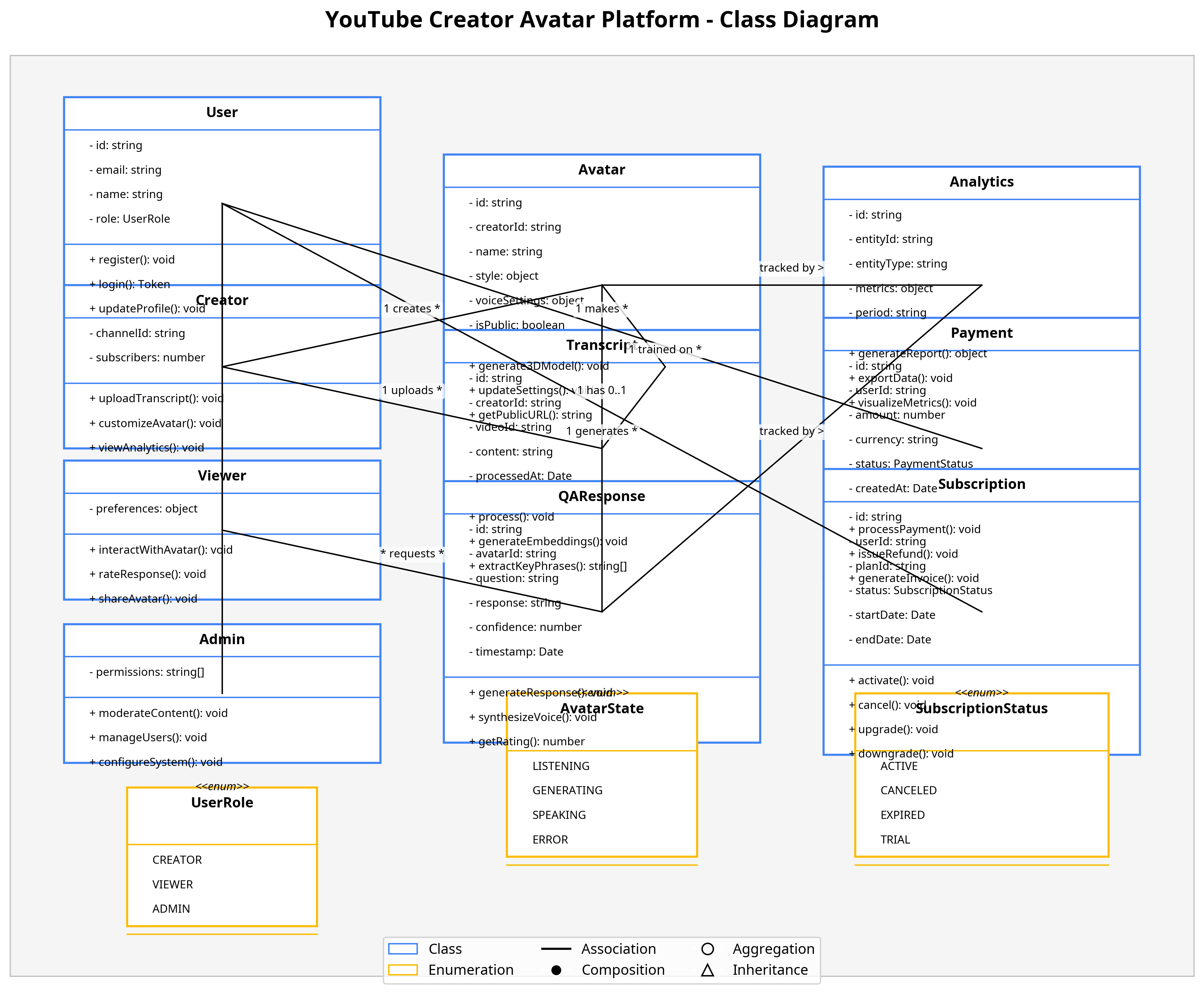 Class Diagram