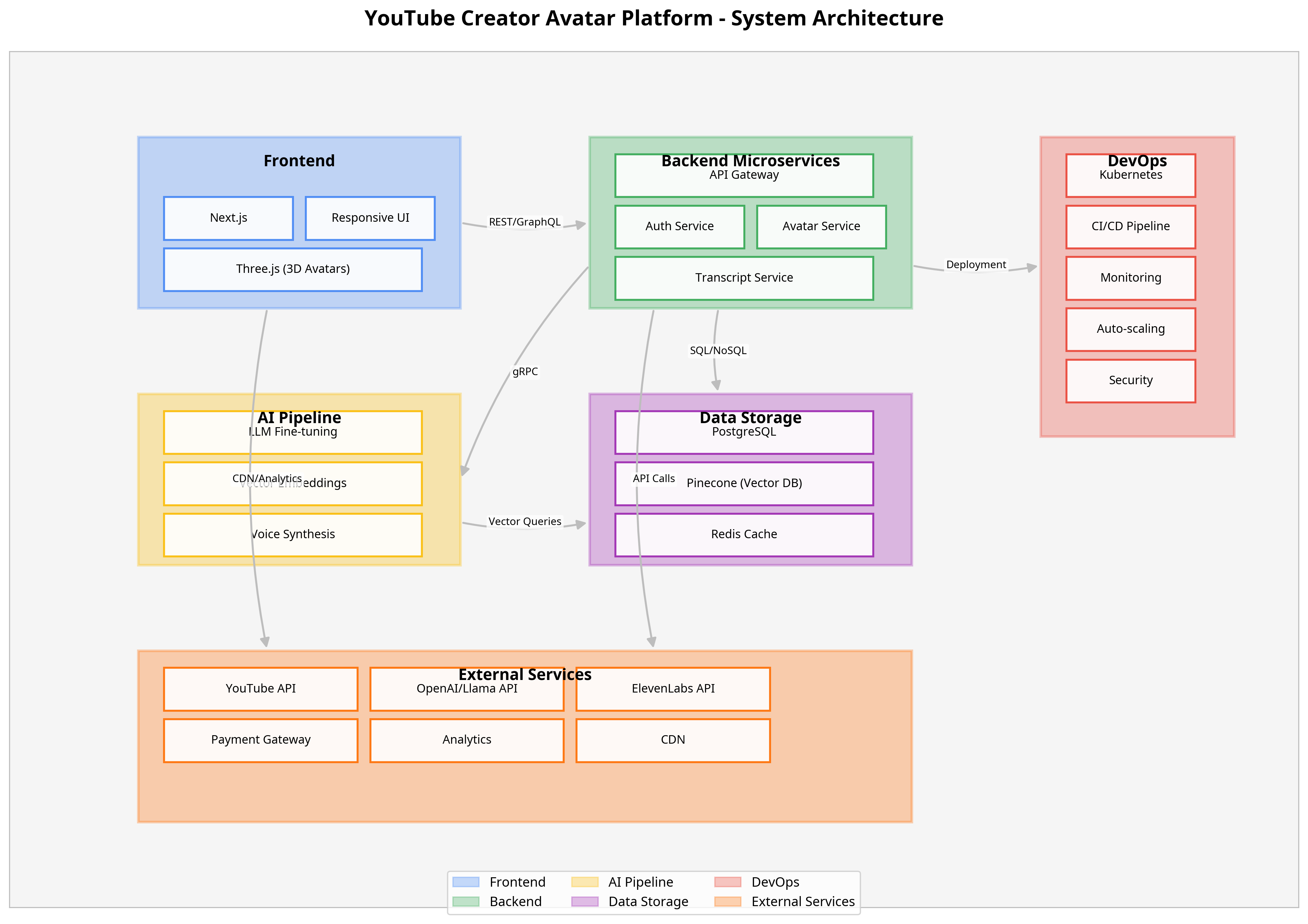 System Architecture Diagram