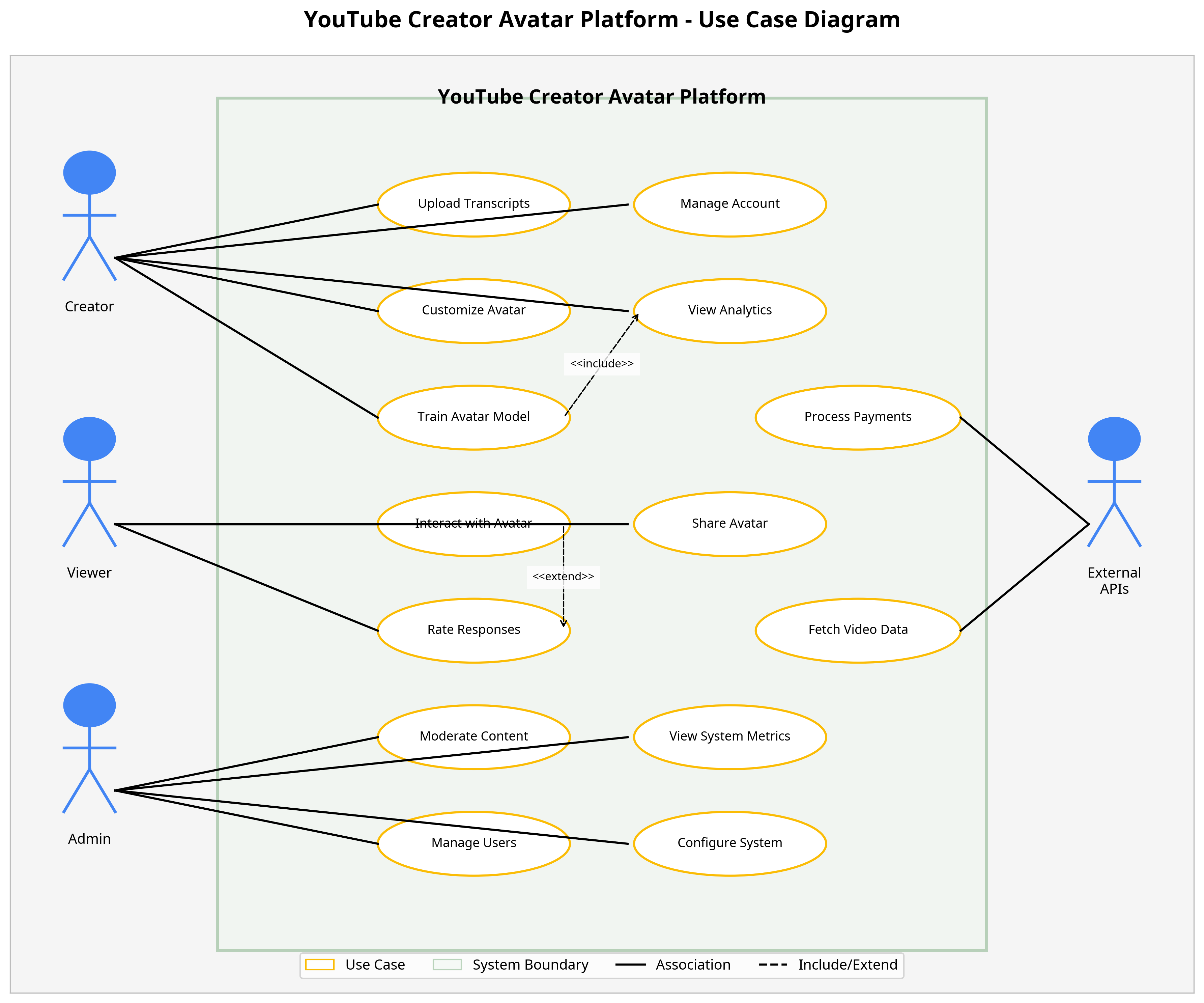 Use Case Diagram